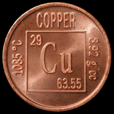 What are Copper Peptides & How Do They Help Our Skin?